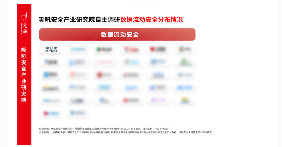 BB贝博数据安全流量监测平台入选《嘶吼 数据安全细分市场之数据流动安全专题汇报》典型推荐厂商 BB贝博数据安全流量监测平台入选《嘶吼 数据安全细分市场之数据流动安全专题汇报》典型推荐厂商