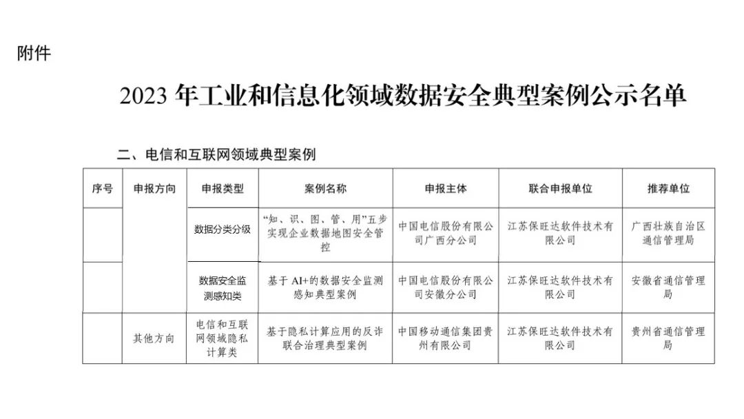 工信部试点示范|BB贝博助力多个客户入选工信部《2023年工业和信息化领域数据安全典型案例》 工信部试点示范|BB贝博助力多个客户入选工信部《2023年工业和信息化领域数据安全典型案例》