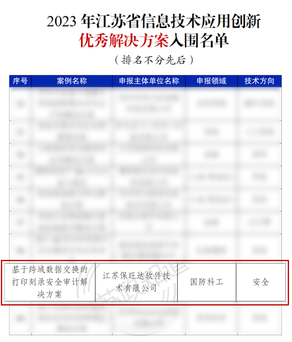 江苏省工信厅权威认证 | BB贝博获评“2023年江苏省信创优良解决规划”