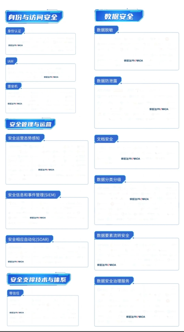多领域布局，构建全方位数据安整个系｜BB贝博入选信通院《数字安全护航技术能力全景图》多个细分领域